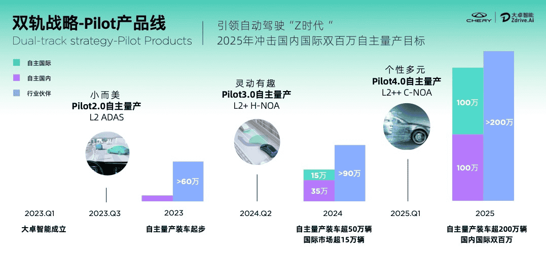 全栈自研面临严峻考验，车企逆境下大卓科技能否先破而立？
